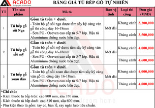 Giá trọn bộ tủ bếp bền đẹp chỉ có tại Nội thất Acado