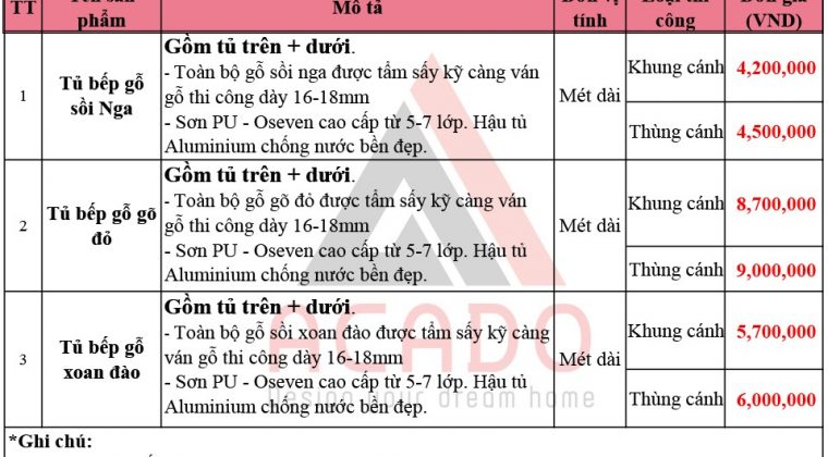 Báo giá tủ bếp gỗ tự nhiên tại ACADO