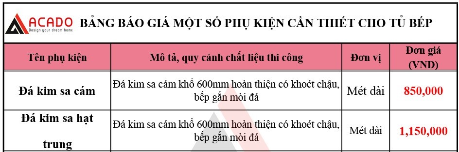 Báo giá đá bếp tại ACADO