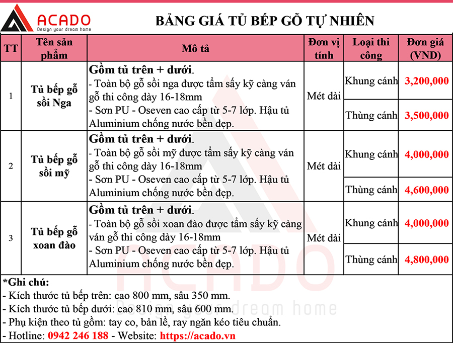 Bảng báo giá tủ bếp gỗ tự nhiên tại Acado