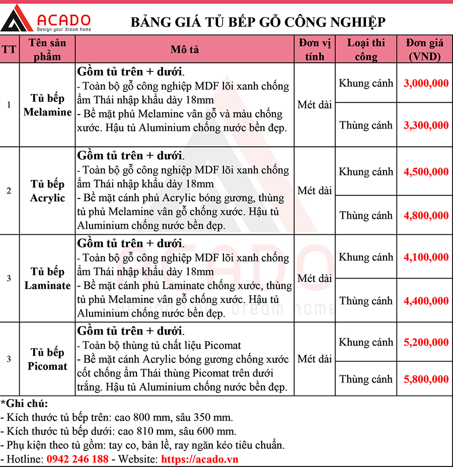 Bảng báo giá tủ bếp gỗ công nghiệp tại Acado