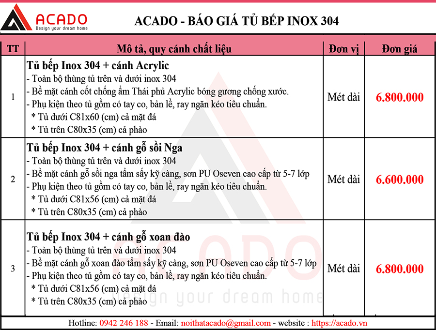 Bảng báo giá tủ bếp inox tại Acado