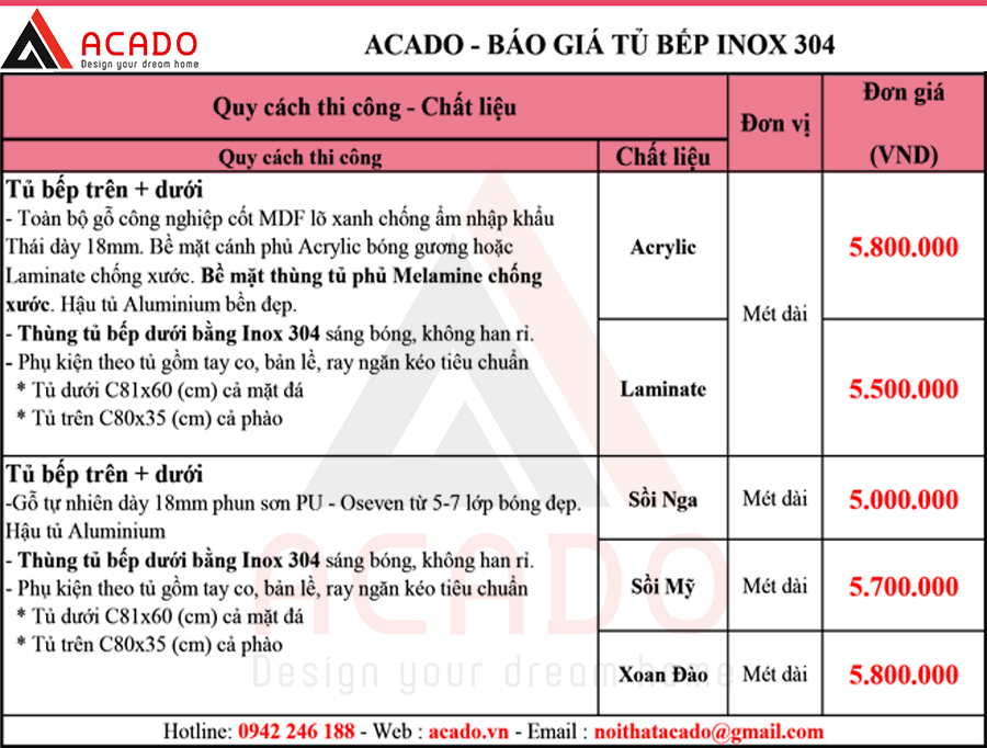 Báo giá mẫu tủ bếp đẹp hiện đại bằng inox tại Acado