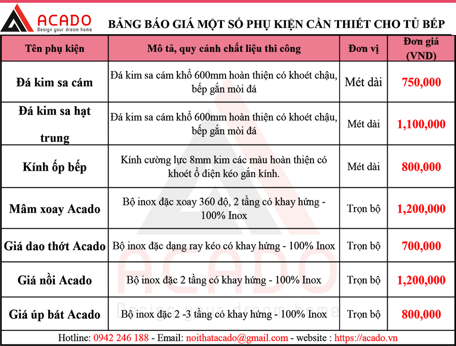 Báo giá một số phụ kiện cần thiết cho tủ bếp