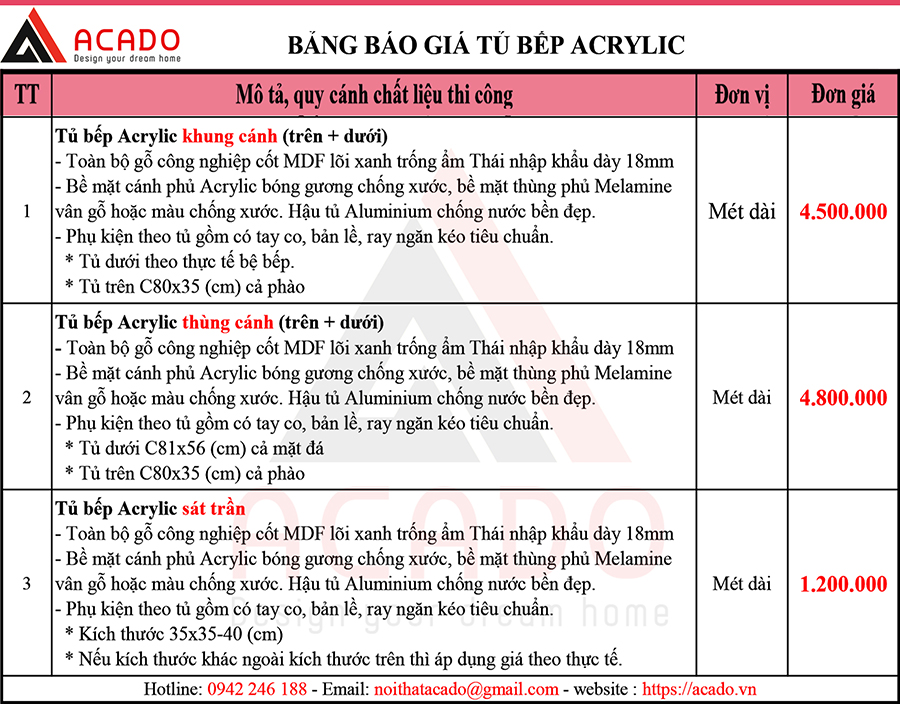 Tủ bếp gỗ công nghiệp giá bao nhiêu? - Báo giá tủ bếp Acrylic tại Acado