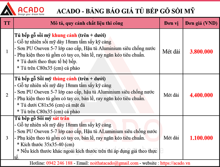 Tủ bếp gỗ tự nhiên giá bao nhiêu? - Báo giá tủ bép gỗ sồi Mỹ tại Acado