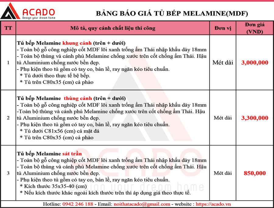 Bảng báo giá tủ bếp MDF( Mealmine) tại Acado