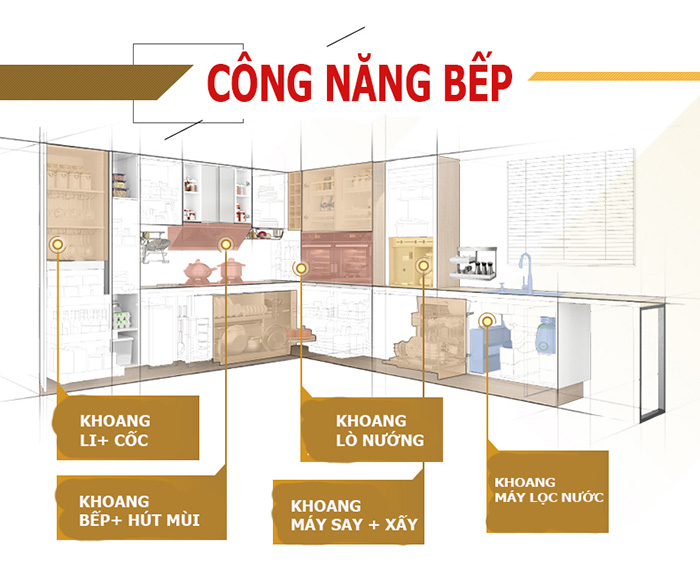 Công năng tủ bếp