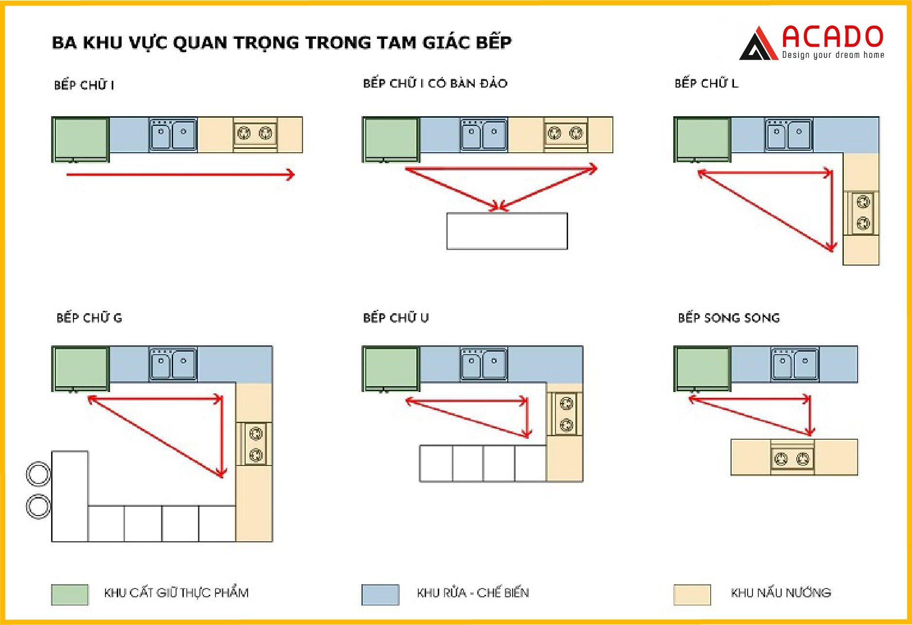 Cách sắp xếp công năng tủ bếp
