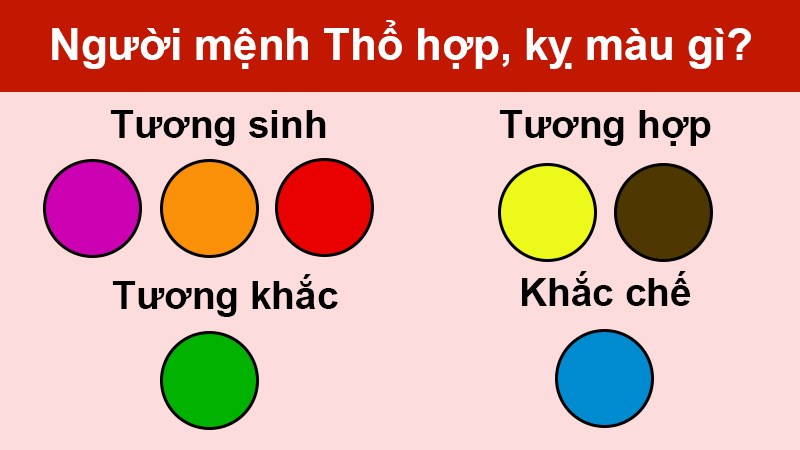 Mệnh thổ hợp màu gì, kỵ màu gì
