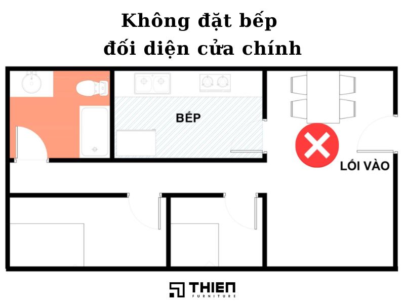 Phong thủy hướng bếp